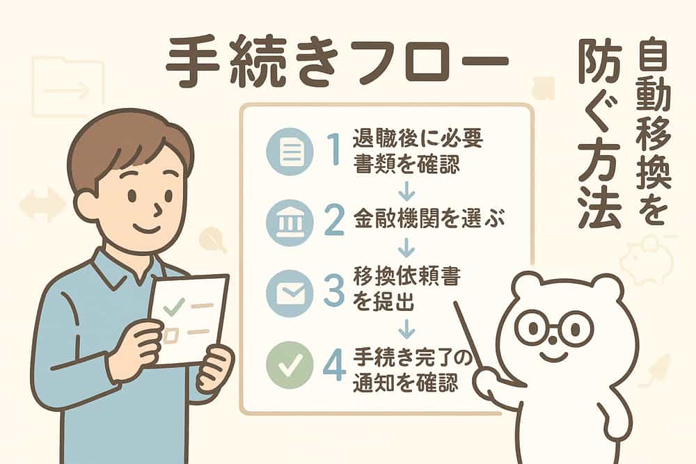 自動移換を避けるための具体的な手続きフロー